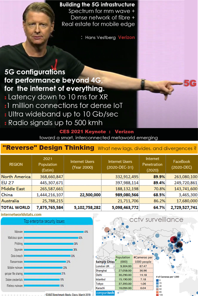 CES Verizon 5G infographic